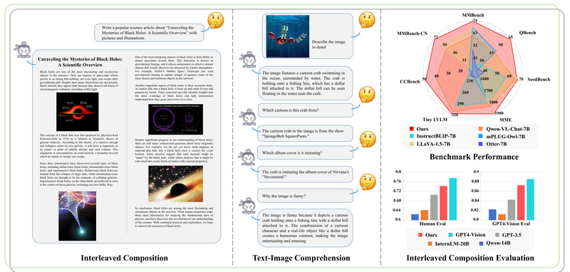 InternLM-XComposer: Generate Rich Text-Image Content and Understand High-Res Visuals with Open, Commercially Free AI